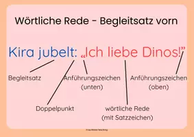 Vorschau - Merkblätter - wörtliche Rede - Aushang für den Klassenraum - Seite 1