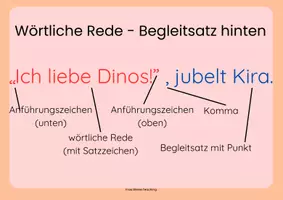Vorschau - Merkblätter - wörtliche Rede - Aushang für den Klassenraum - Seite 2