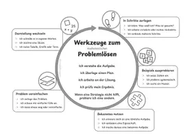 Vorschau - Unterrichtsreihen - Problemlösen Mathematik: Unterrichtsreihe mit Strategien und Problemaufgaben (Sek I) - Seite 3