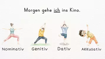 Vorschau - Präsentationen/Tafelbilder - Präsentation: Grammatik Yoga (4 Fälle) - Seite 2