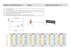 Vorschau - Test - Badminton - Bewertung - Seite 2