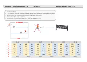 Vorschau - Test - Badminton - Bewertung - Seite 3