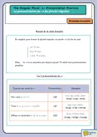 Aperçu - Feuilles d'exercices - The Regular Plural - La prononciation du -s du pluriel régulier - Page 1