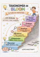 Vista previa - Otros - PÓSTER TAXONOMÍA DE BLOOM - página 1