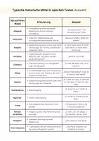 Vorschau - Arbeitsblätter - Rhetorische Mittel in epischen Texten / Übersicht mit Beispielen und Übung / Stilmittel - Seite 2