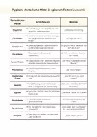 Vorschau - Arbeitsblätter - Rhetorische Mittel in epischen Texten / Übersicht mit Beispielen und Übung / Stilmittel - Seite 3
