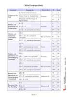 Vorschau - Unterrichtsreihen - Mathe-Training zur Wiederholung und Festigung Klasse 2 | Mathematik Grundschule Förderschule | Einmaleins, Addition, Subtraktion, Differenzierung, Zahlenraum 100, Lösungen - Seite 1