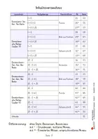 Vorschau - Unterrichtsreihen - Mathe-Training zur Wiederholung und Festigung Klasse 2 | Mathematik Grundschule Förderschule | Einmaleins, Addition, Subtraktion, Differenzierung, Zahlenraum 100, Lösungen - Seite 2
