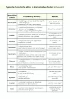 Vorschau - Arbeitsblätter - Sprachliche Mittel im Drama – Übersicht, Beispiele & Übung (Sekundarstufe I-II) - Seite 2
