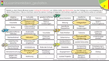 Vorschau - Präsentationen/Tafelbilder - Vorbereitung/Wiederholung DSD II "Zusammenleben gestalten" SK/MK - 6 Cluster zum Themenschwerpunkt - Seite 1