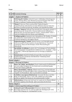 Vorschau - Arbeitsblätter - Klausur Oberstufe: Thomas Mann – Bekenntnisse des Hochstaplers F. Krull (Zirkusszene) + Erwartungshorizont - Seite 3
