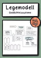 Vorschau - Merkblätter - Legemodell Gedächtnissysteme - Deckblatt