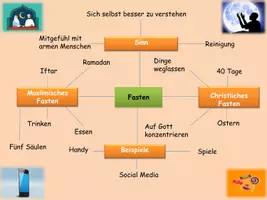 Vorschau - Stundenentwürfe - Fasten - Selbstbestrafung oder sinnvoller Verzicht - Seite 3