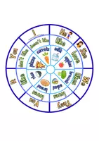 Vista previa - Tarjetas / Manipulativos - grammar wheel oposinglescammadrid_ - página 1