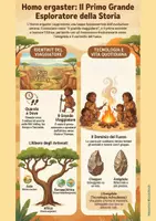 anteprima - Schede informative - Infografiche ominidi - Homo ergaster - Pagina 1
