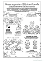 anteprima - Schede informative - Infografiche ominidi - Homo ergaster - Pagina 2