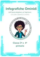 anteprima - Schede informative - Infografiche ominidi - Homo sapiens - Pagina di copertina