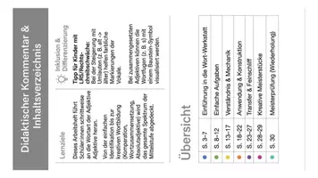 Vorschau - Unterrichtsreihen - Deutsch Grammatik & Rechtschreibung Paket – 20 Arbeitshefte - Seite 3