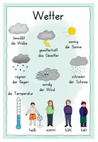 Vorschau - Poster - Wortspeicher Wetter - Wortschatz aufbauen - Seite 2