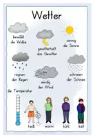 Vorschau - Poster - Wortspeicher Wetter - Wortschatz aufbauen - Seite 3