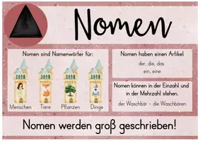 Vorschau - Poster - Wortarten - Poster (Montessori Symbole + Wortartenmärchen) - Seite 1