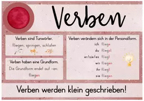 Vorschau - Poster - Wortarten - Poster (Montessori Symbole + Wortartenmärchen) - Seite 2