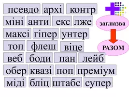 Попередній перегляд - НОВИЙ ПРАВОПИС СКЛАДНИХ СЛІВ - Сторінка 2