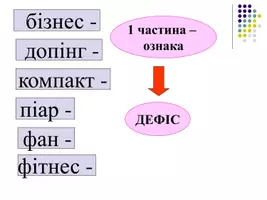 Попередній перегляд - НОВИЙ ПРАВОПИС СКЛАДНИХ СЛІВ - Сторінка 3