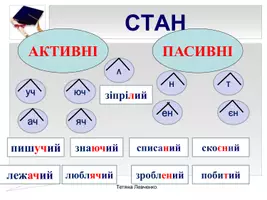 Попередній перегляд - Дієприкметник - Сторінка 1