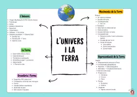 Vista previa - Unidades / Secuencias / Situaciones de Aprendizaje - L’Univers i la Terra – Dossier complet - página 2