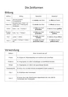 Vorschau - Arbeitsblätter - Die Zeiten - Deckblatt