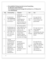 Vorschau - Bildkarten - 📑 Fit in Deutsch 2 Notes- Sprechen - Seite 2