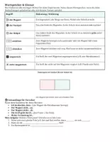 Vorschau - Stundenentwürfe - Forscherheft Magnetismus zum Forschen - Deckblatt