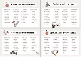 Vorschau - Arbeitsblätter - Schreibhilfe – Wortspeicher und Satzanfänge zum Thema "Vorgangsbeschreibungen: Präzise beschreiben und erklären" - Seite 3