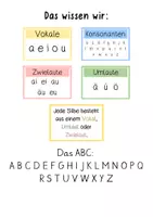 Vorschau - Arbeitsblätter - Deutsch Hefteinträge - ALLE Merkhefteinträge (Klasse 3) - Seite 2
