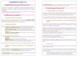 Aperçu - Fiches - 📘 Fiche de révision CRPE – La grammaire aux cycles 2 et 3 - Page 1