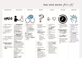 Vorschau - Unterrichtsreihen - A2_REDEMITTEL: Vergangenheit, Pläne, Fragen allgemein - Deckblatt