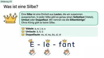 Vorschau - Unterrichtsreihen - Silben & Silbentrennung komplett – 11 Materialien Klasse 1-5 - Seite 2