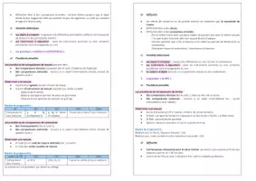Aperçu - Fiches - Fiche de révision CRPE – Grandeurs et mesures - Page 2