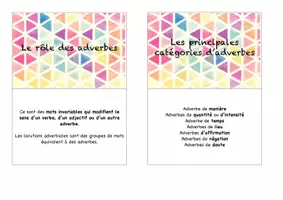 Aperçu - Fiches - Flashcards – Les classes de mots (grammaire) - Page 1