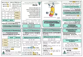 Vorschau - Arbeitsblätter - DEUTSCH MERKHEFTE (Falthefte) - wachsendes SPARPAKET - Seite 3