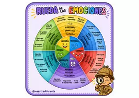 Vista previa - Juegos / Gamificación - DETECTIVE DE EMOCIONES + RUEDA - página 3