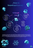 Vorschau - Arbeitsblätter - Künstliche Intelligenz Rätsel Daten & Datenklassifizierung Jg. 8-10 / Weiterbildung - Deckblatt