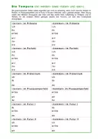 Vorschau - Arbeitsblätter - Die Tempora ("werden, "haben" & "sein") - Deckblatt