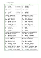 Vorschau - Arbeitsblätter - Die Tempora ("werden, "haben" & "sein") - Seite 1
