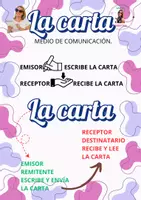 Vista previa - Unidades / Secuencias / Situaciones de Aprendizaje - APUNTES LENGUA LA CARTA - página 3