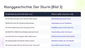 Vorschau - Interaktives Material - Pfingsten | Klanggeschichte nur mit Körper und Stimme | Grundschule | Förderschule | Sekundarstufe I | Differenziert | Klasse 1-4 - Seite 3