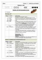 Vorschau - Arbeitsblätter - Rund um den Brandteig - Eclairs mit Schokoladencreme - Seite 1
