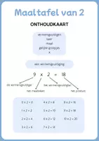 Voorbeeld - differentiatiebundel maaltafel van 2 - Pagina 1