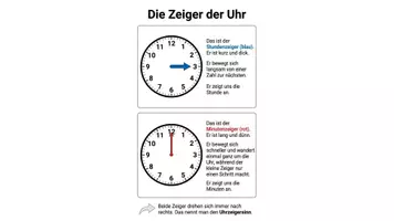 Vorschau - Unterrichtsreihen - Die Uhrzeit lernen: Großes Arbeitsheft (Analog & Digital) - Seite 2